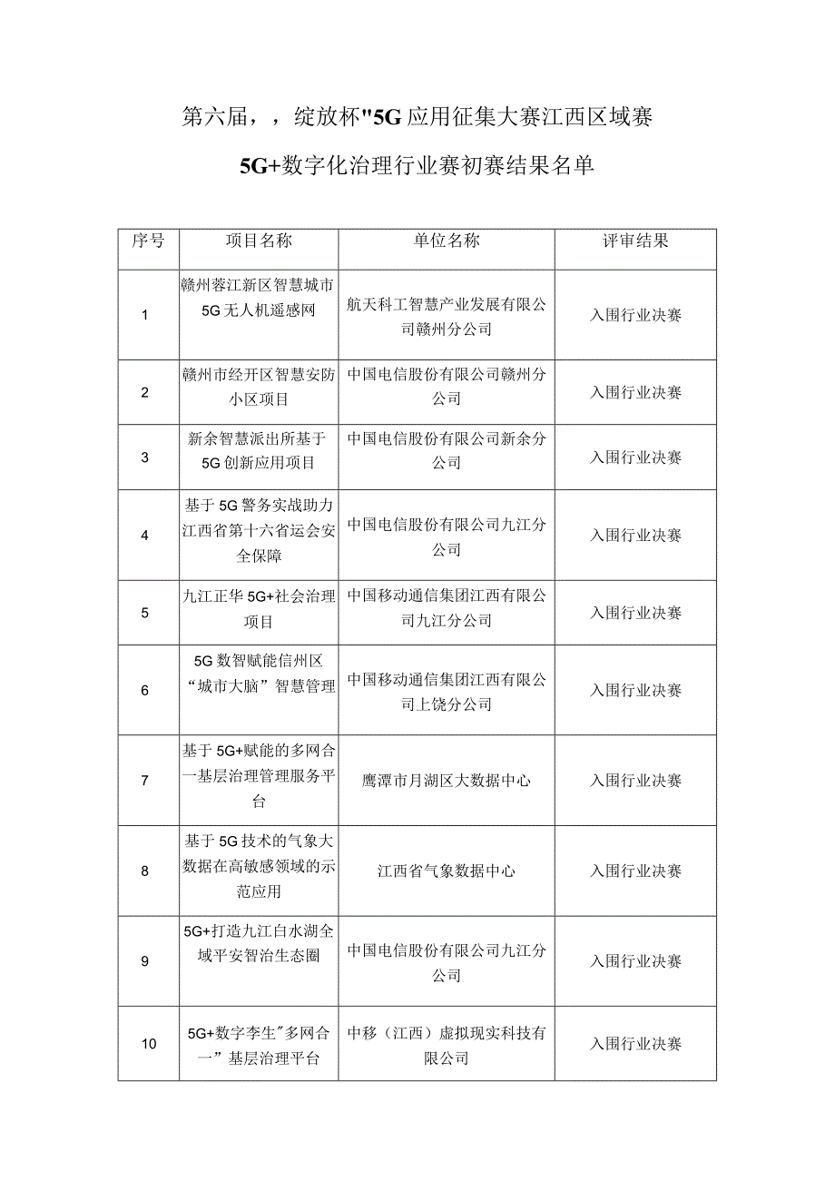 第六届“绽放杯”5G应用征集大赛江西区域赛.docx_第1页