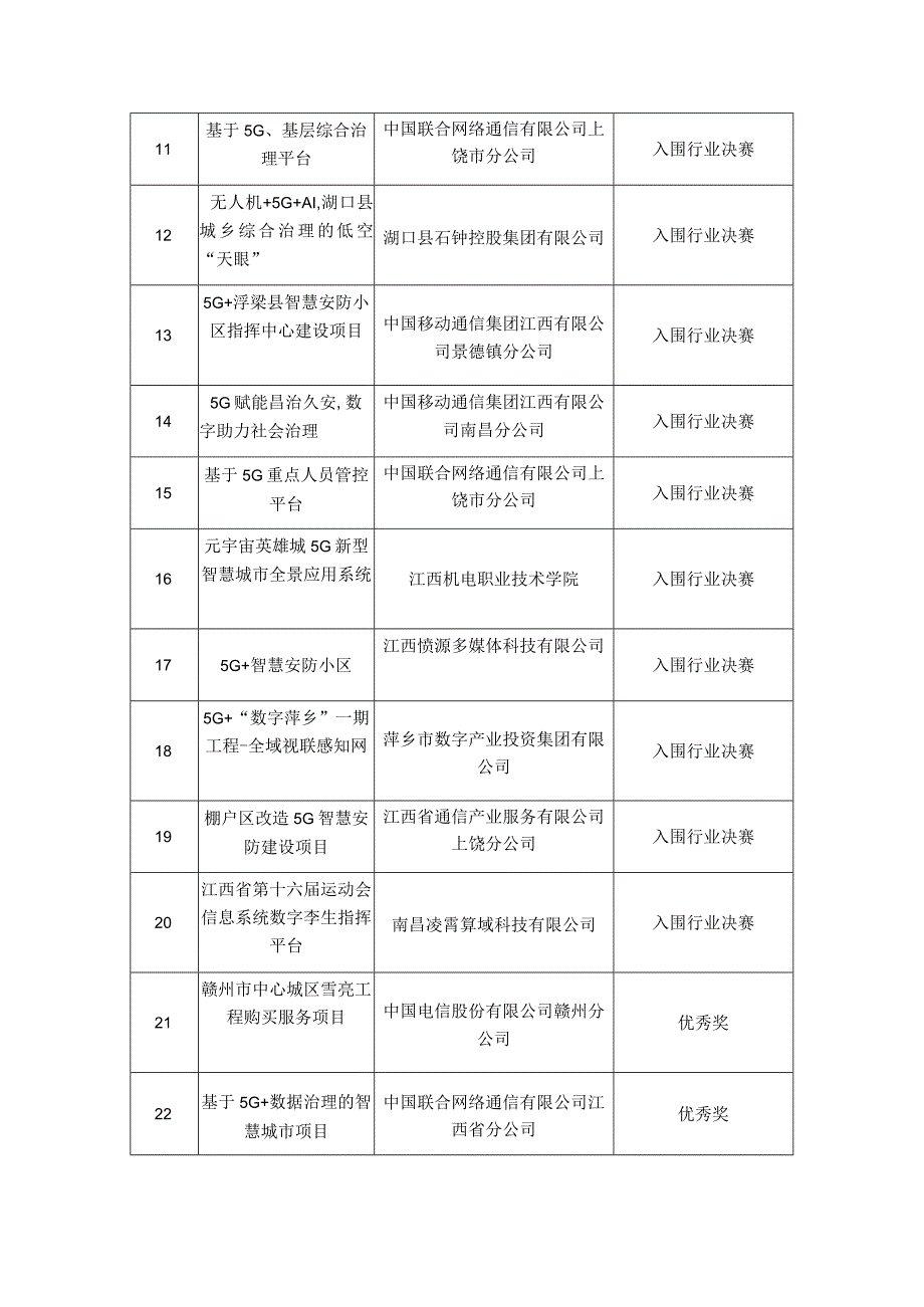 第六届“绽放杯”5G应用征集大赛江西区域赛.docx_第2页