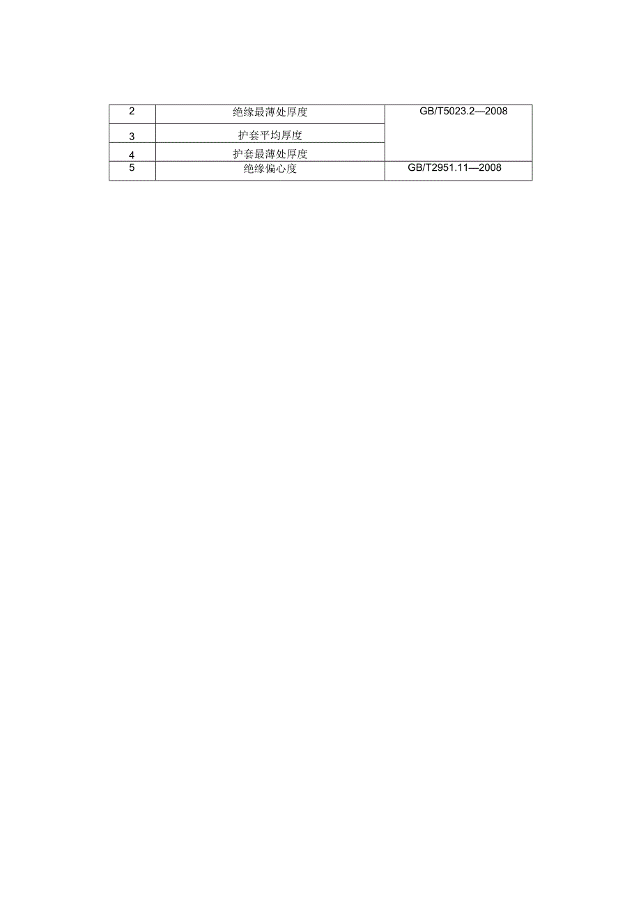 电线电缆产品质量监督抽查实施细则（2023年版）.docx_第2页