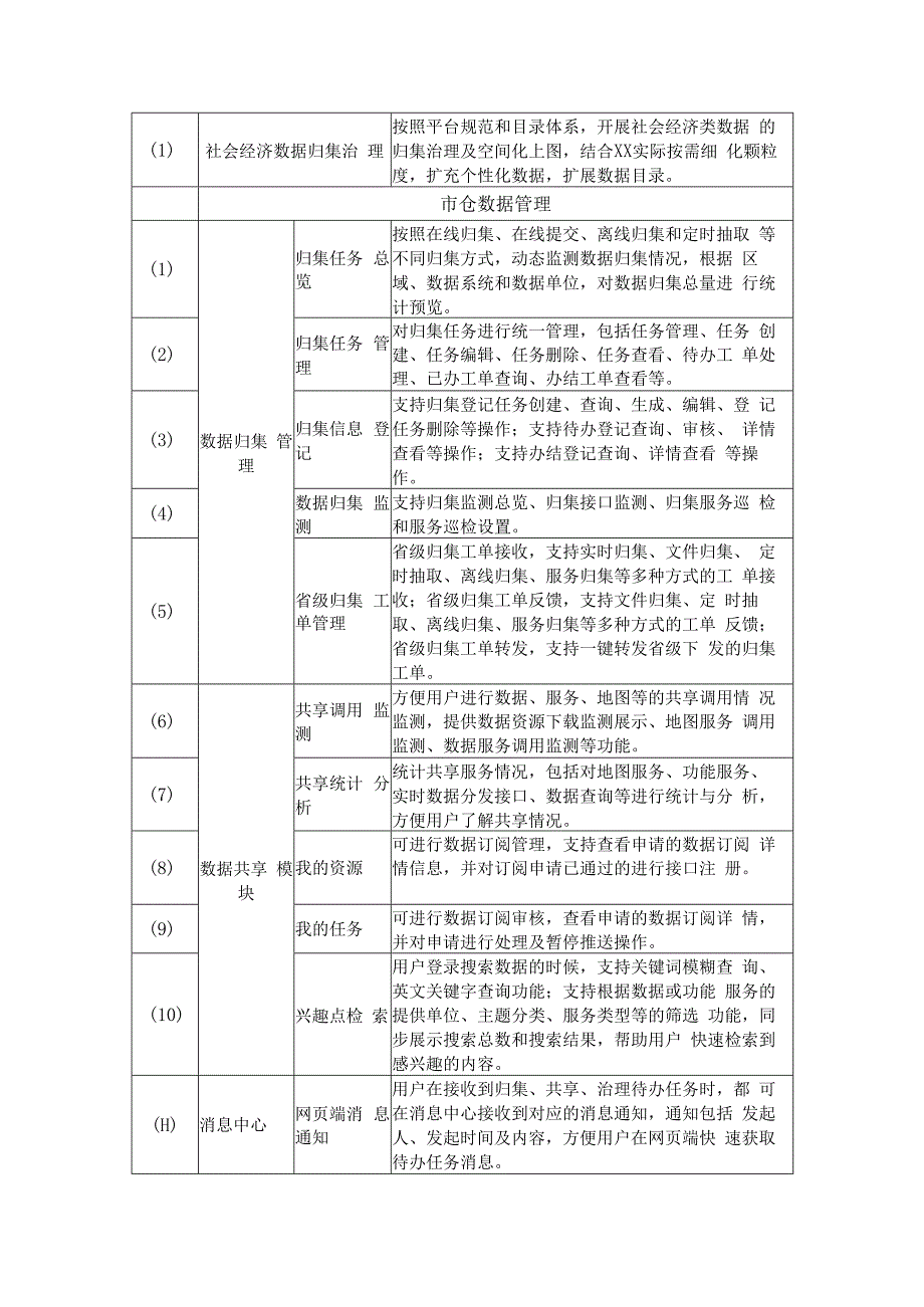 省域空间治理数字化平台市仓管理系统、工具建设开发及数据治理协作服务项目采购需求.docx_第3页