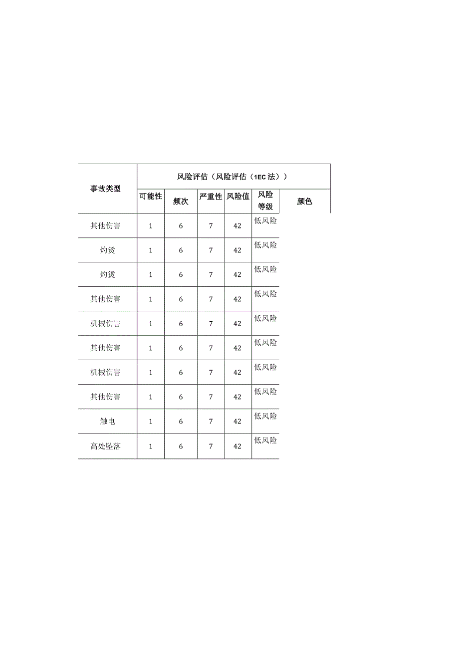 粉末涂料有限公司押出机安全风险分级清单.docx_第1页