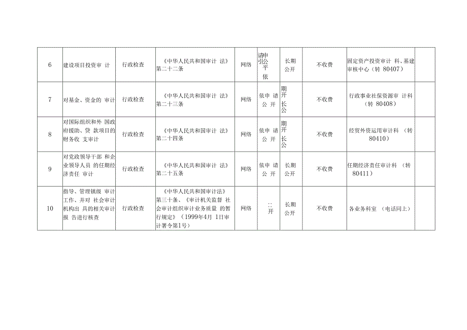 职权目录其他权力类.docx_第2页