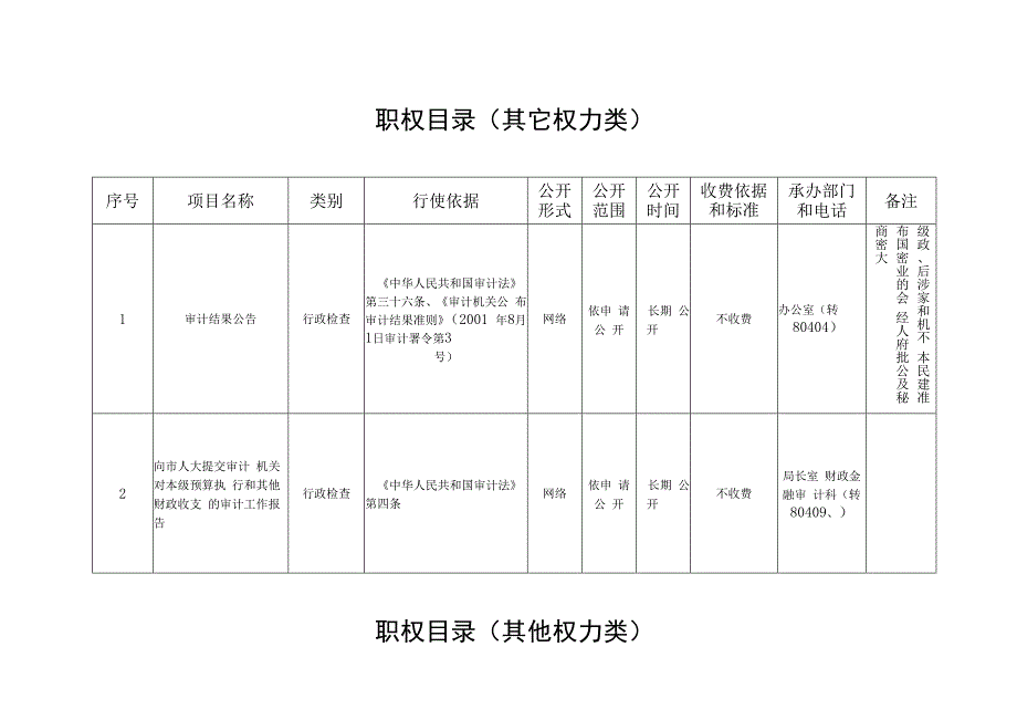 职权目录其他权力类.docx_第3页