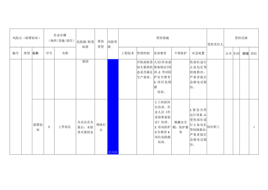 磁电科技有限公司摇臂钻床安全风险分级管控清单.docx_第3页