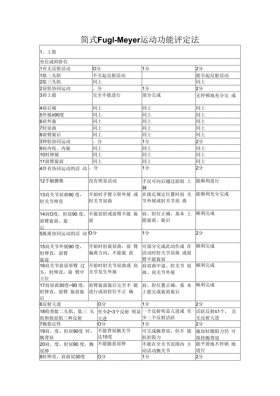 简式Fugl-Meyer运动功能评定法(康复医学专业评定量表模板).docx_第1页