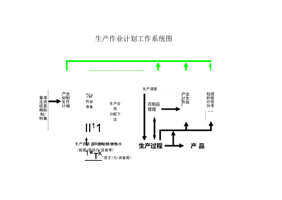 生产计划作业系统图.docx_第1页