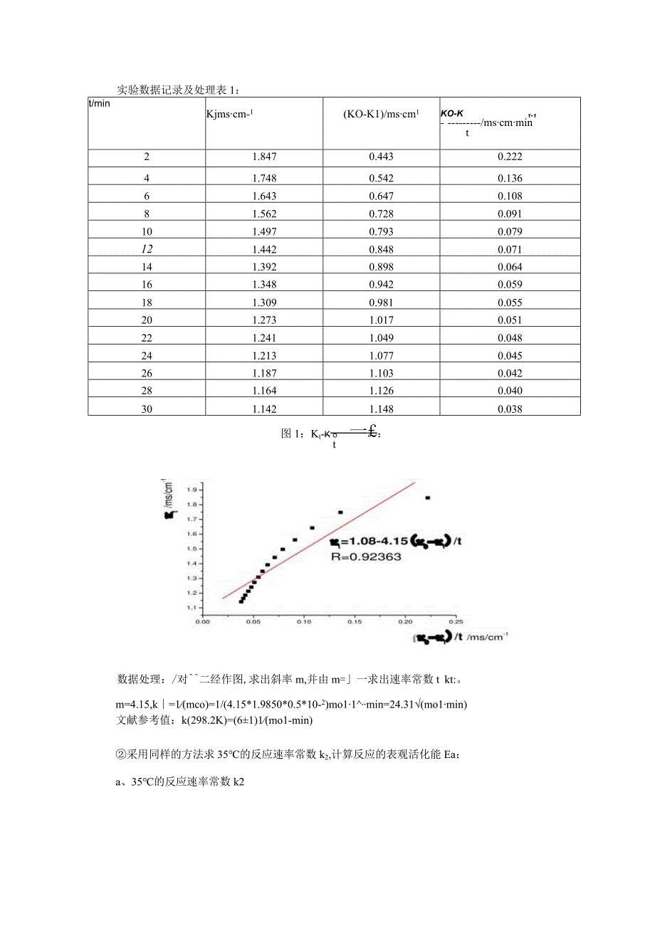 电导法测定乙酸乙酯皂化反应的速率常数含思考题答案_2.docx_第3页