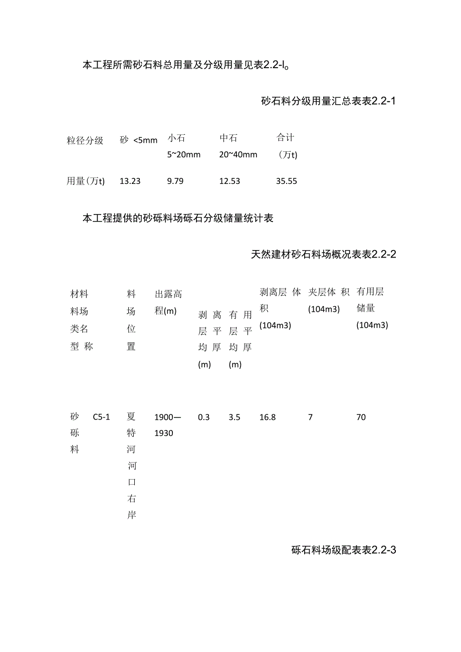 砂石骨料加工厂规划布置施工方案.docx_第2页