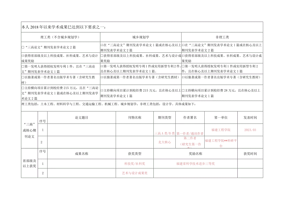 福建工程学院2023年硕士研究生导师任职资格申请表.docx_第3页