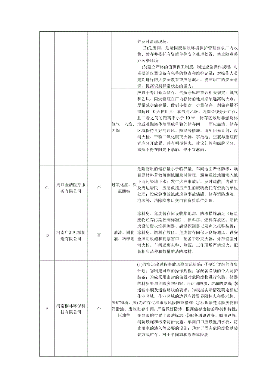 第8章环境风险与应急预案.docx_第3页