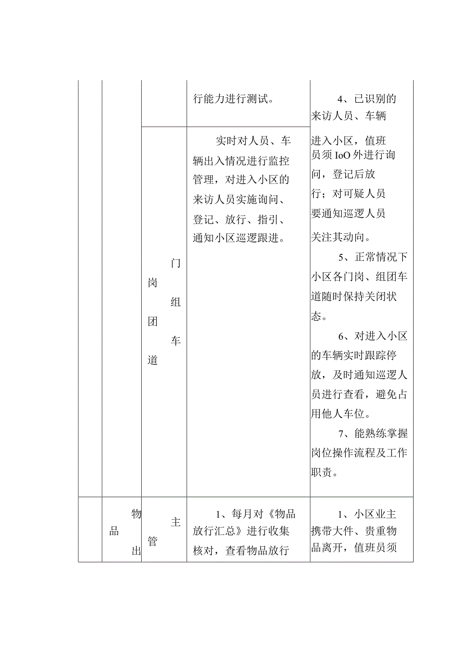 物业保安各岗位服务要求与服务标准.docx_第2页