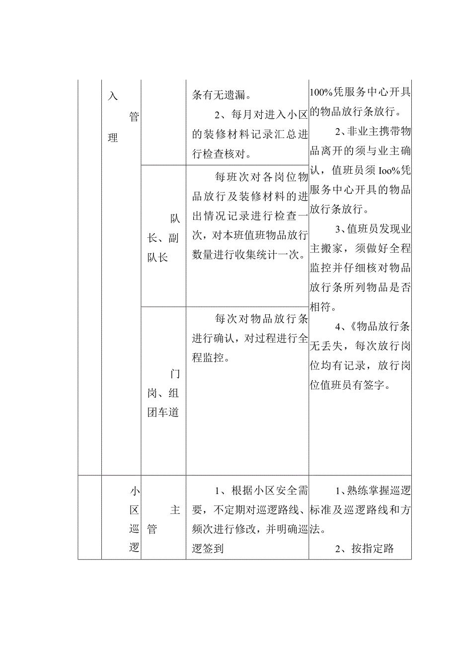 物业保安各岗位服务要求与服务标准.docx_第3页