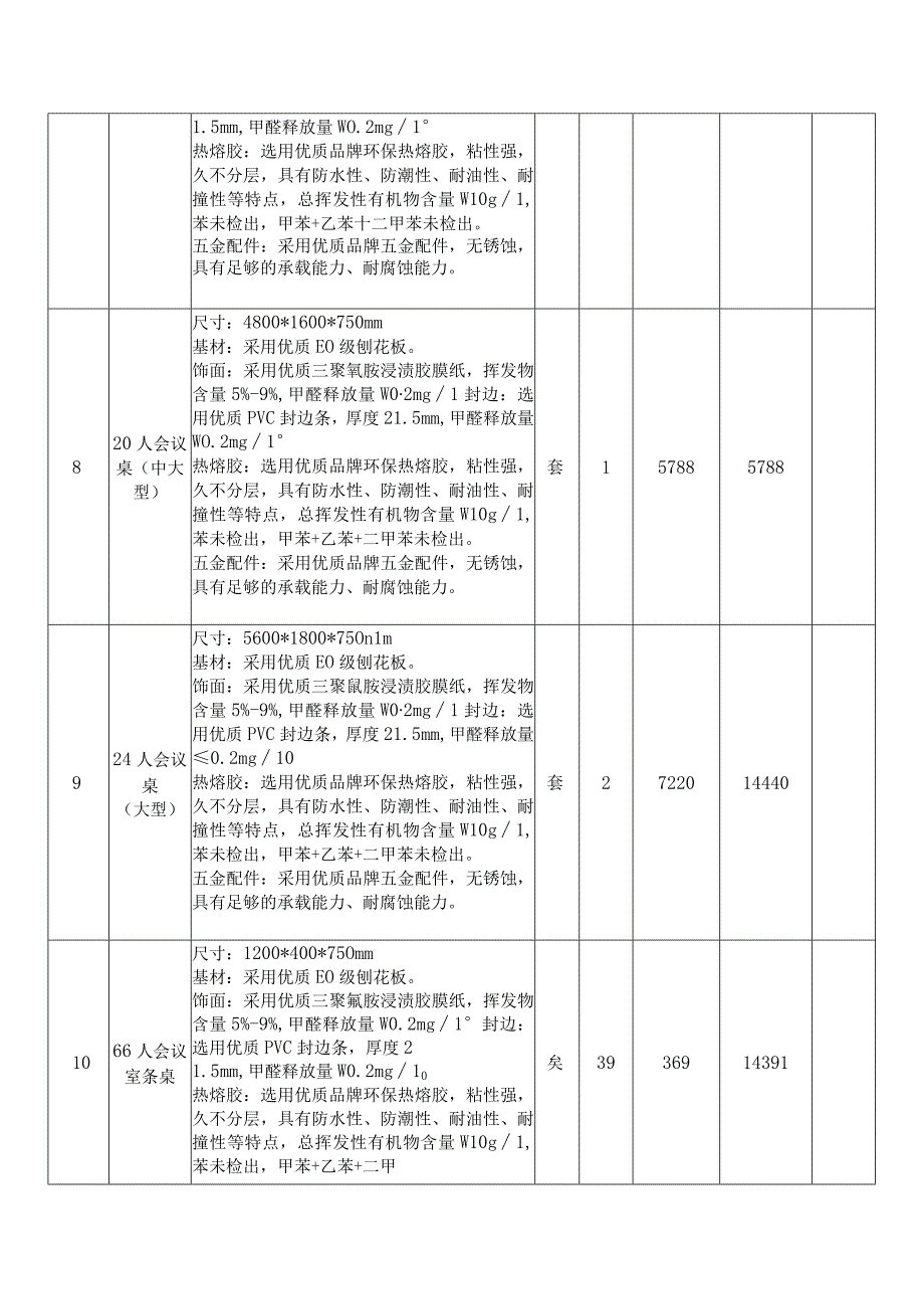 磋商报价明细表注根据第四章购需求及总体要求填写.docx_第3页