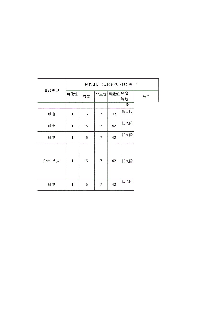 电子科技有限公司电气线路和动力配电箱安全风险分级清单.docx_第2页