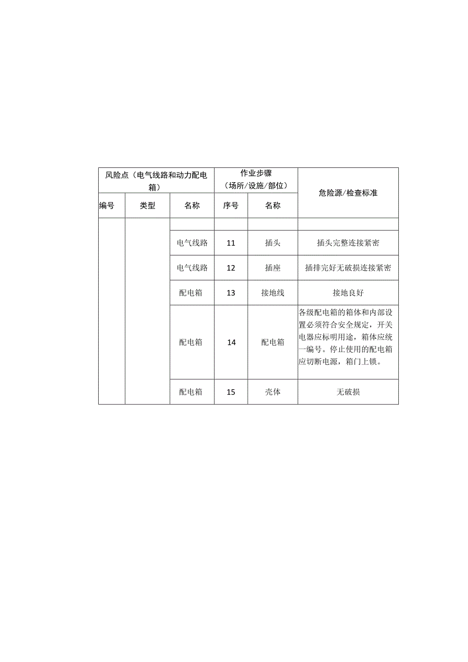 电子科技有限公司电气线路和动力配电箱安全风险分级清单.docx_第3页