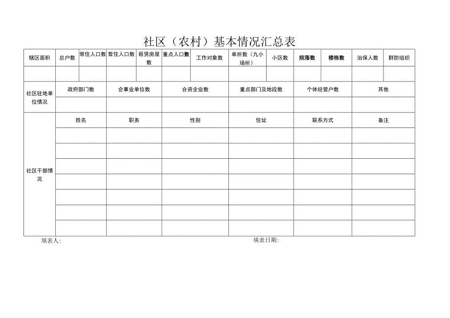 社区警务室基础工作台帐封面和工作用表样张.docx_第2页