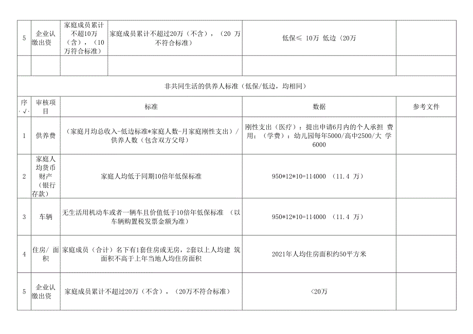 申请认定表、社会救助初步认定表.docx_第2页