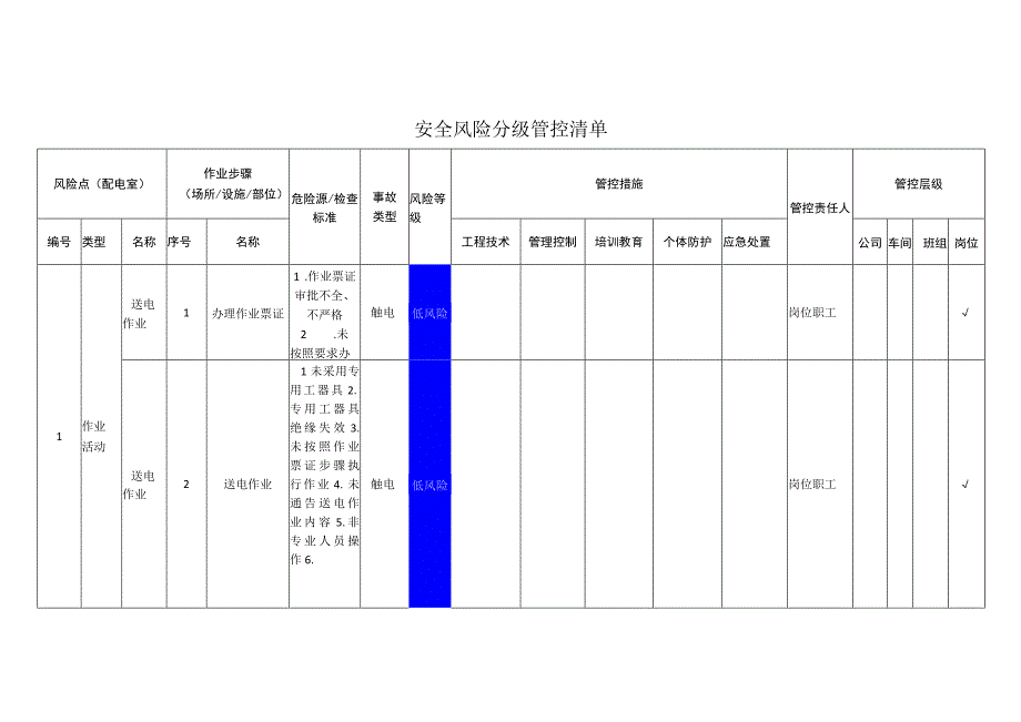 电子科技有限公司配电室安全风险分级管控清单.docx_第1页