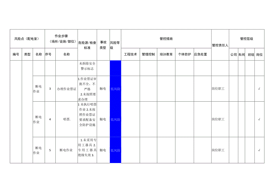 电子科技有限公司配电室安全风险分级管控清单.docx_第2页