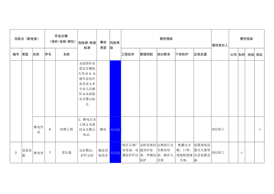 电子科技有限公司配电室安全风险分级管控清单.docx_第3页