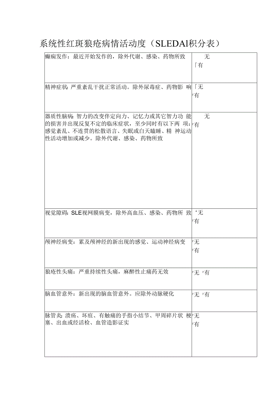 系统性红斑狼疮病情活动度（SLEDAI积分表）.docx_第1页