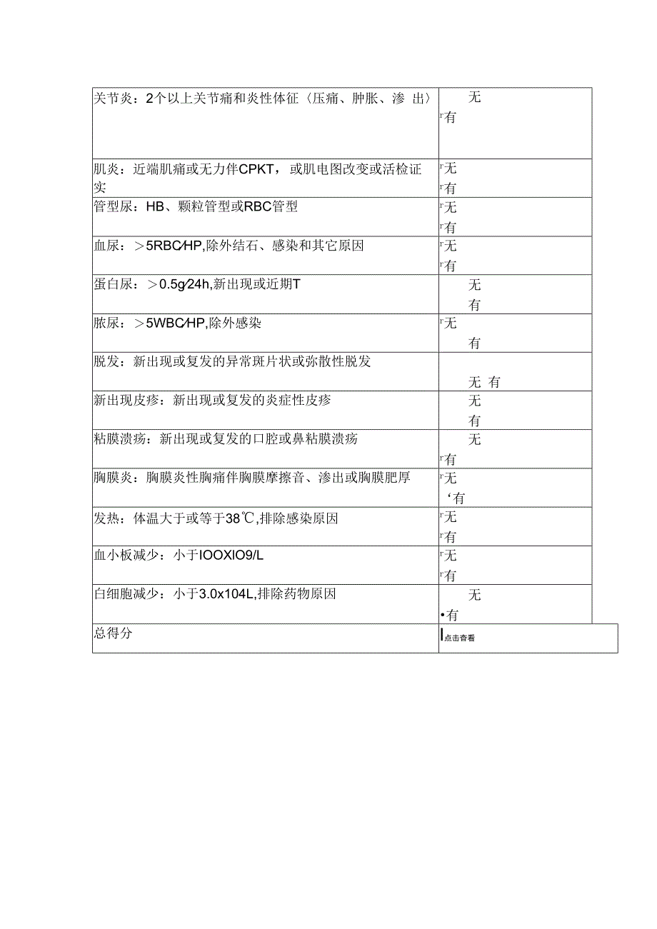 系统性红斑狼疮病情活动度（SLEDAI积分表）.docx_第2页