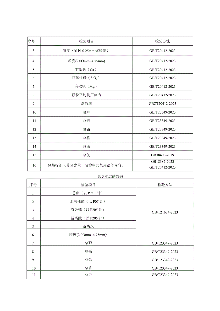 磷肥产品质量监督抽查实施细则（2023年版）.docx_第3页