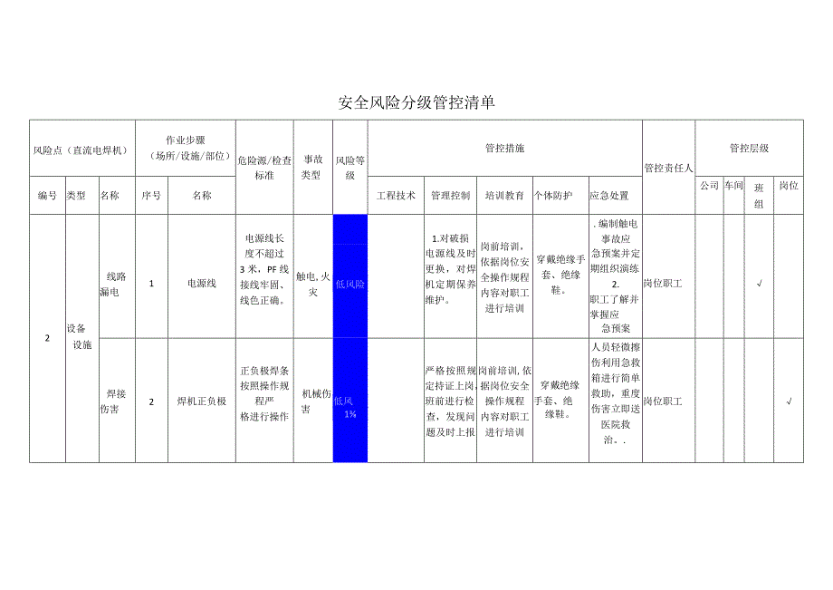 磁电科技股份有限公司直流电焊机安全风险分级管控清单.docx_第1页