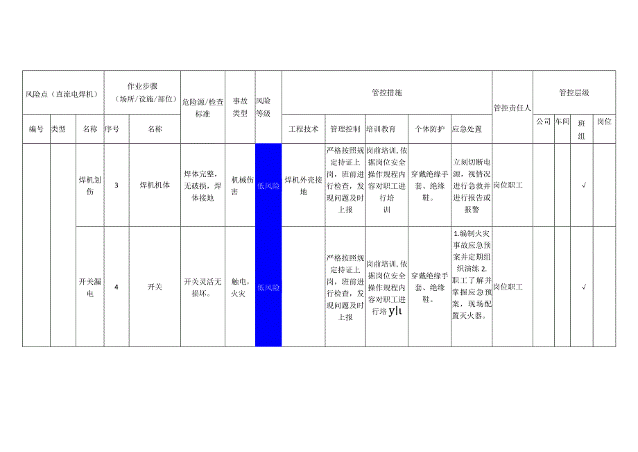 磁电科技股份有限公司直流电焊机安全风险分级管控清单.docx_第2页