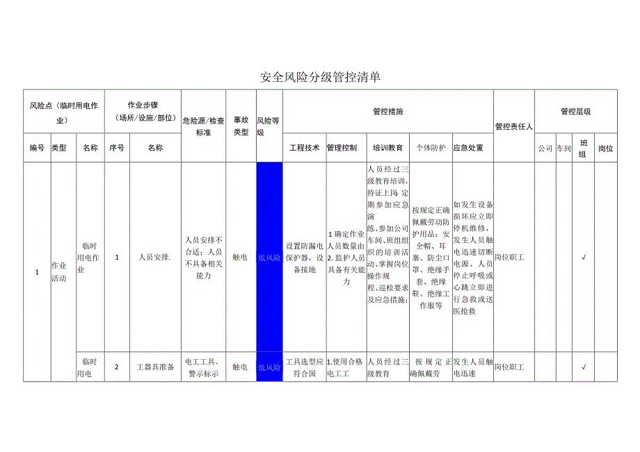 粉末涂料有限公司临时用电作业安全风险分级管控清单.docx_第1页