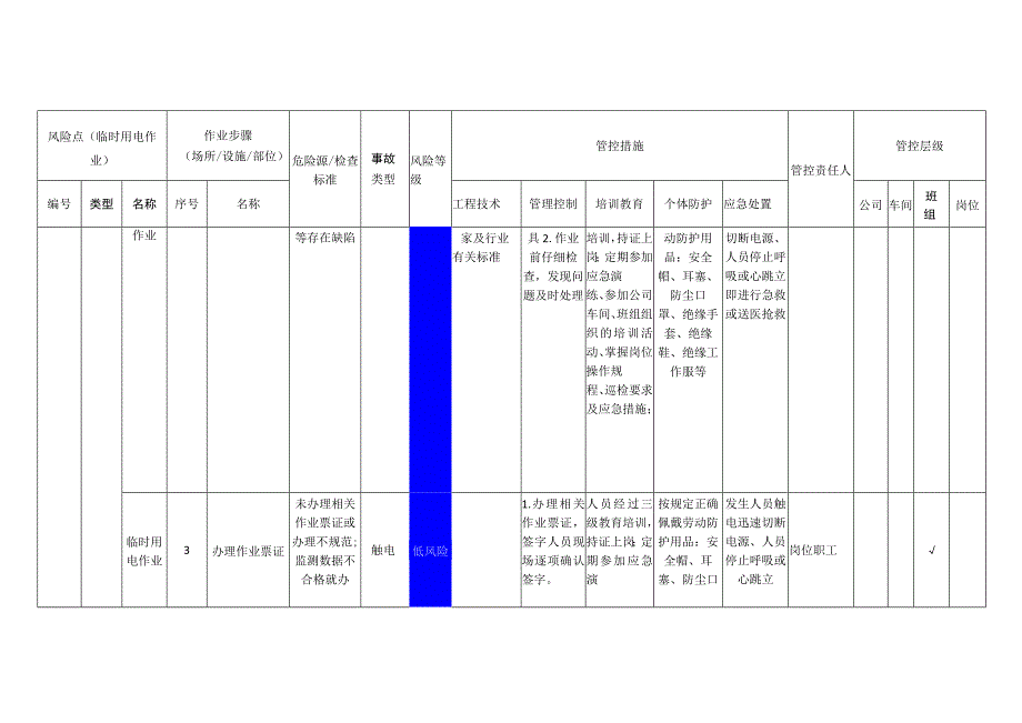 粉末涂料有限公司临时用电作业安全风险分级管控清单.docx_第2页