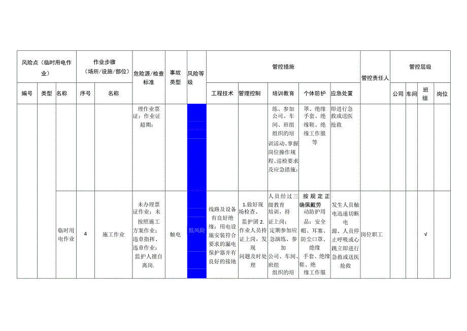 粉末涂料有限公司临时用电作业安全风险分级管控清单.docx_第3页