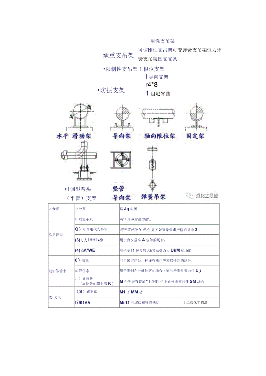 管道支架位置详解.docx_第2页