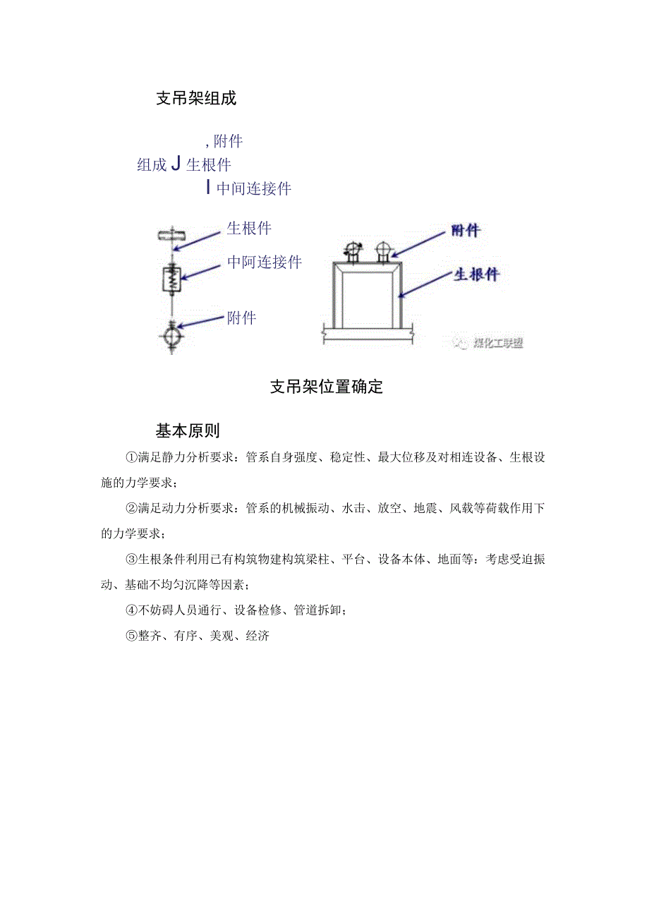 管道支架位置详解.docx_第3页