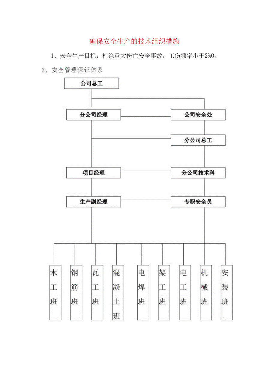 确保安全生产的技术组织措施.docx_第1页