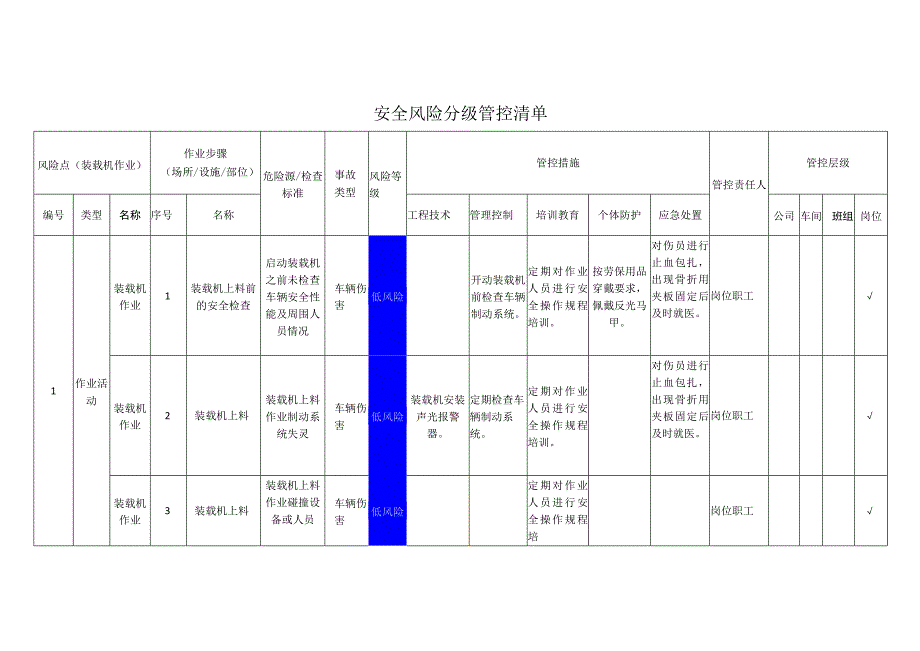 筑路材料有限公司装载机作业安全风险分级管控清单.docx_第1页