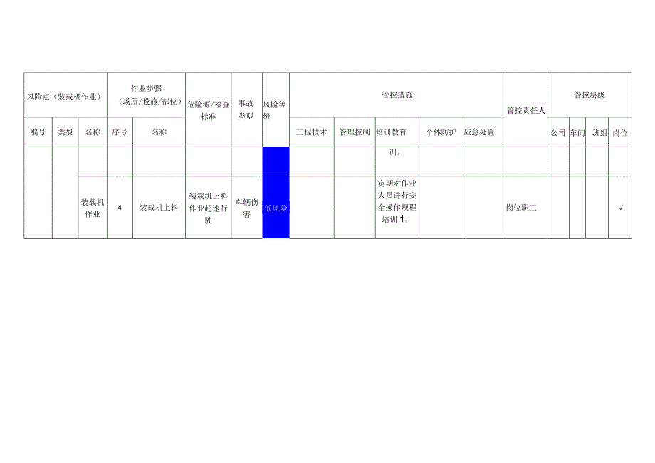 筑路材料有限公司装载机作业安全风险分级管控清单.docx_第2页