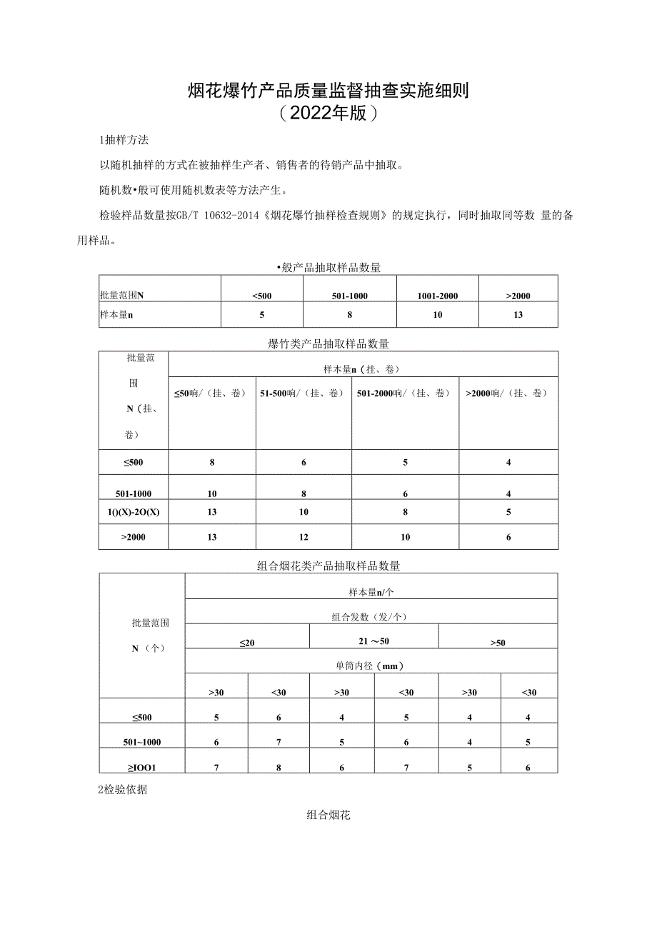 烟花爆竹产品质量监督抽查实施细则（2022年版）.docx_第1页