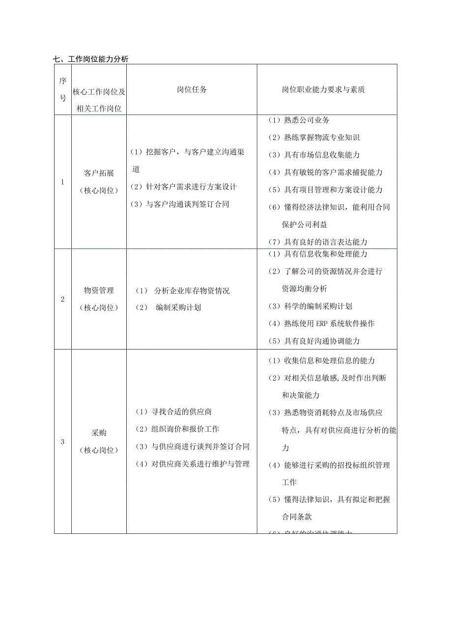 物流专业人才培养方案.docx_第3页