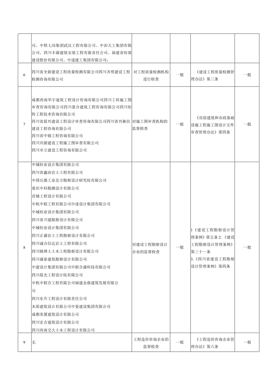 蓬溪县住房和城乡建设局分类检查事项目录.docx_第2页