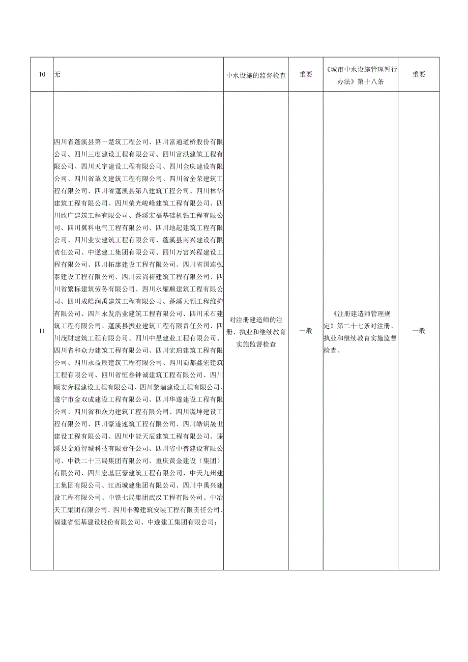 蓬溪县住房和城乡建设局分类检查事项目录.docx_第3页