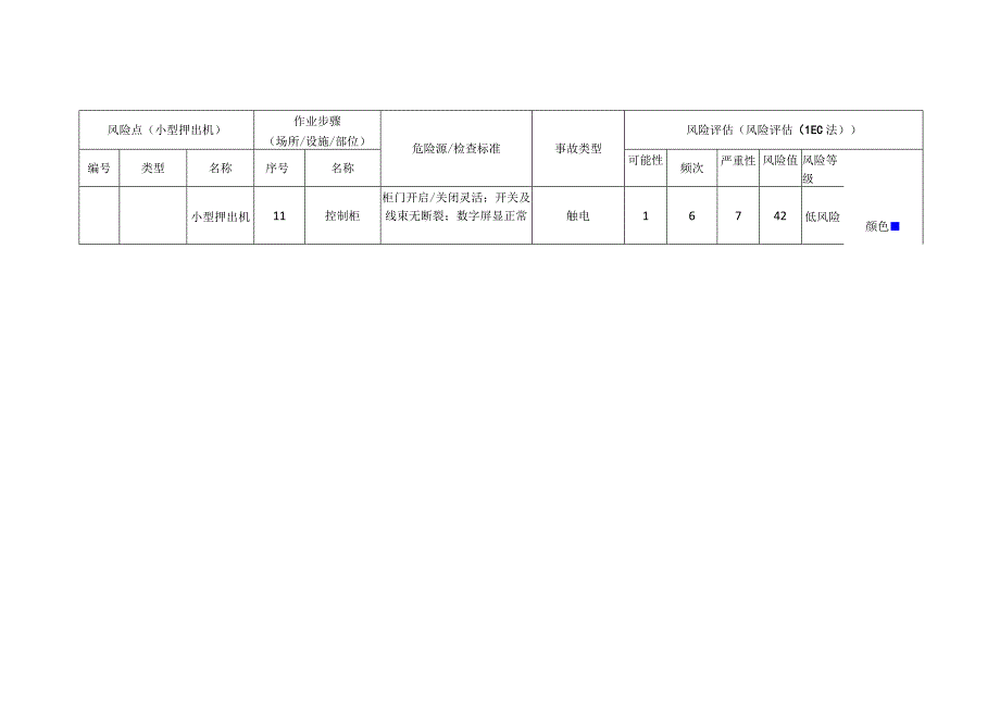 粉末涂料有限公司小型押出机安全风险分级清单.docx_第2页