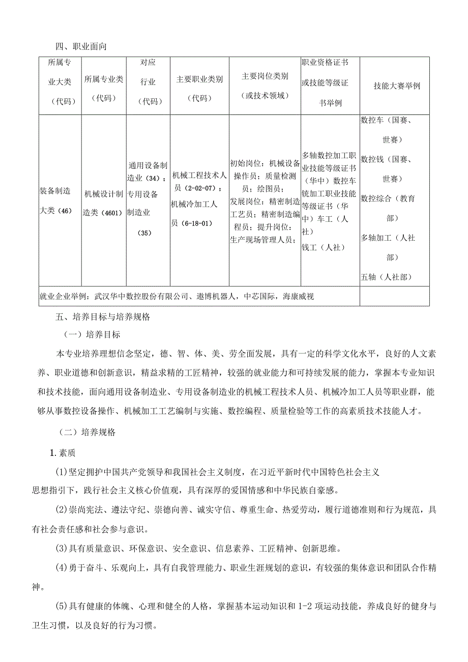 职业技术学院人才培养方案.docx_第3页