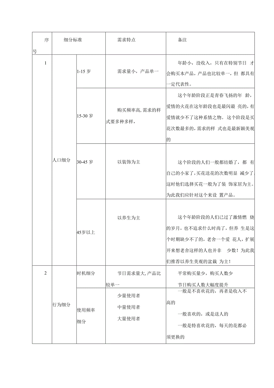 花店营销策划方案 (1).docx_第3页