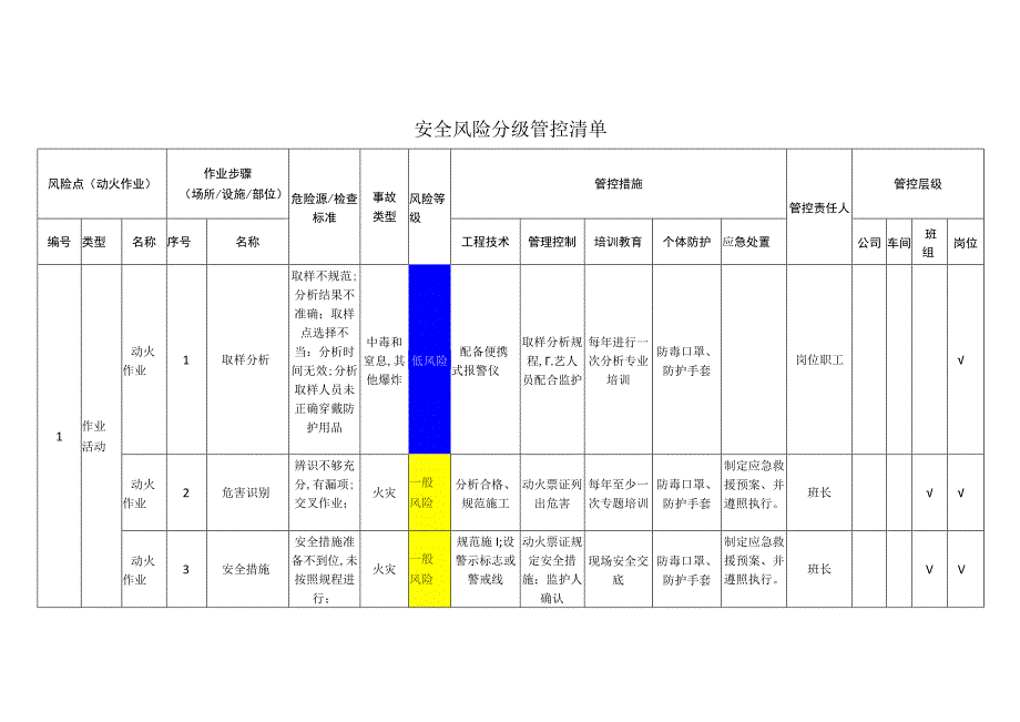 筑路材料有限公司动火作业安全风险分级管控清单.docx_第1页