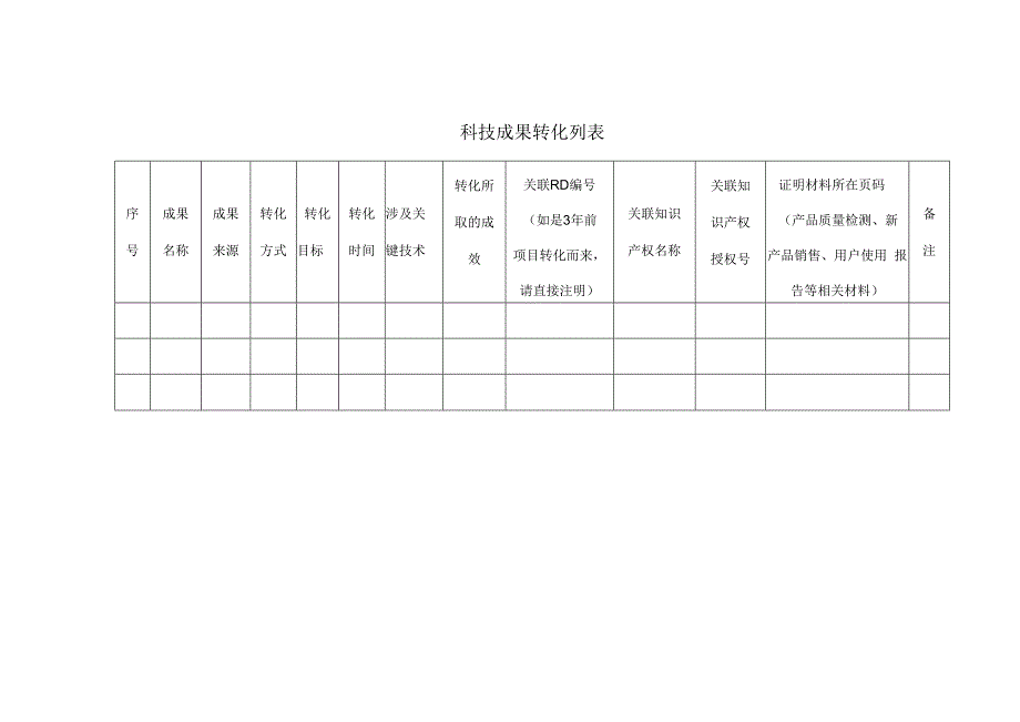 科技成果转化列表.docx_第1页