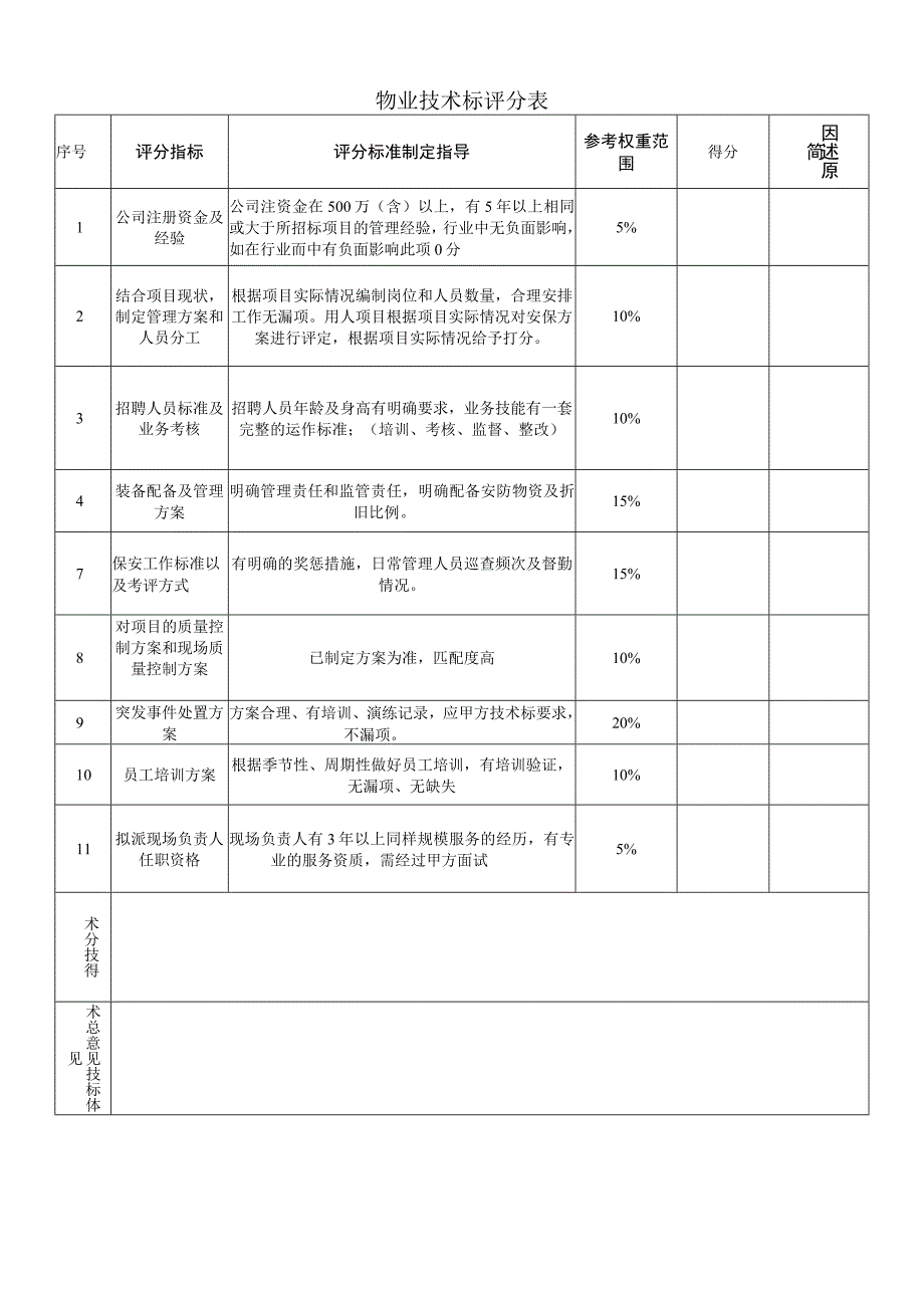 物业物业供方技术标评分表.docx_第1页