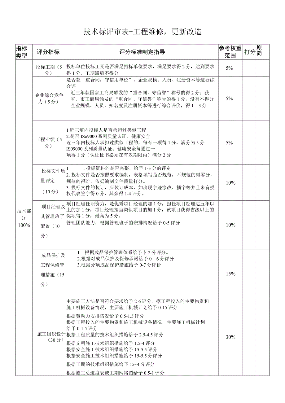 物业物业供方技术标评分表.docx_第2页