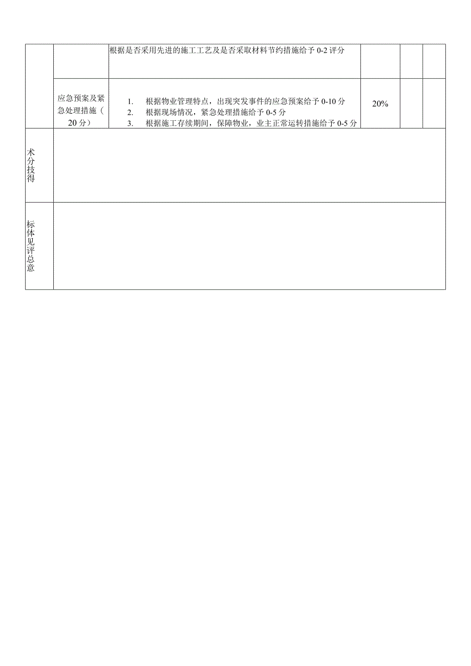 物业物业供方技术标评分表.docx_第3页