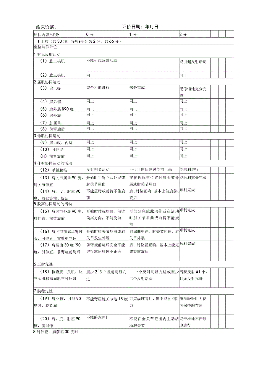 简化Fugl-Meyer运动功能评分法(康复医学科).docx_第1页